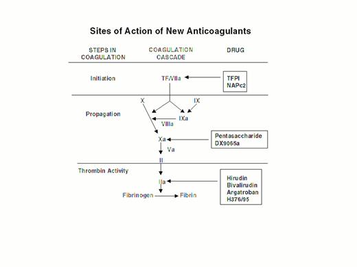 Figure 2. Algorithm for the treatment of acute iliofemoral DVT.