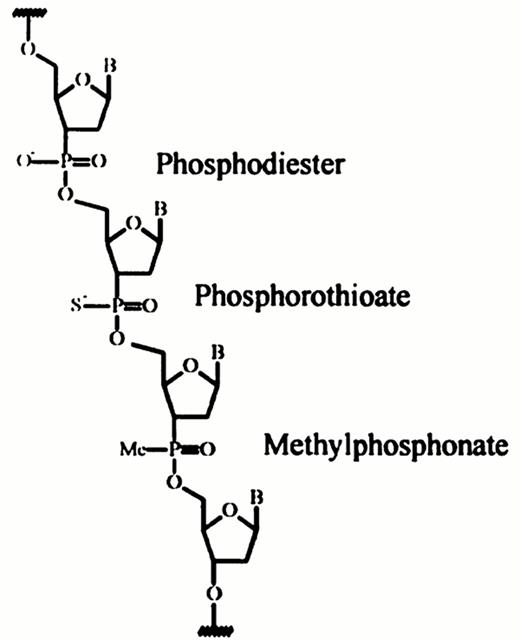 Figure 2. Phosphodiester substitutions in first generation antisense oligonucleotides.