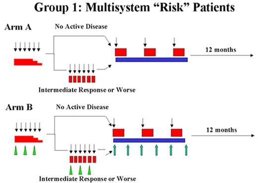 Arceci Figure 2. Langerhans Cell Histiocytosis–III clinical trial. Schema and doses from LCH III Protocol.