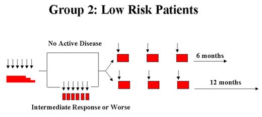 Arceci Figure 2. Langerhans Cell Histiocytosis–III clinical trial. Schema and doses from LCH III Protocol.