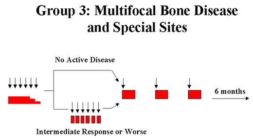 Arceci Figure 2. Langerhans Cell Histiocytosis–III clinical trial. Schema and doses from LCH III Protocol.