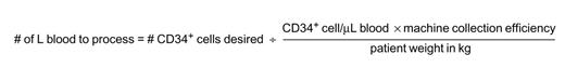 Figure 3. Predictive formula that allows the clinician to know when to start apheresis in order to optimize collection and how many liters of blood need to be processed in order to collect a given number of CD34+ cells.