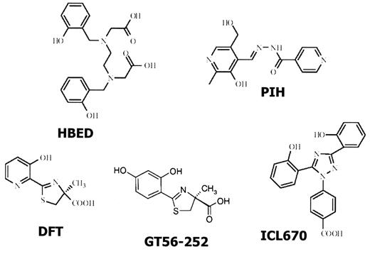 Figure 1. Chemical structure of iron chelators under development.