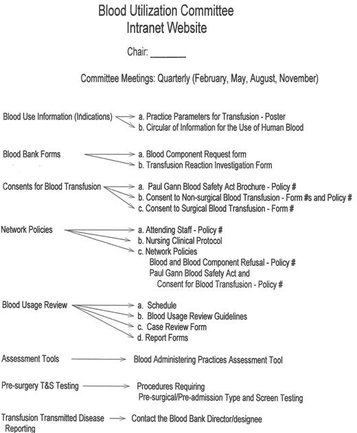Figure 4. Categories of information disseminated by intranet web site.