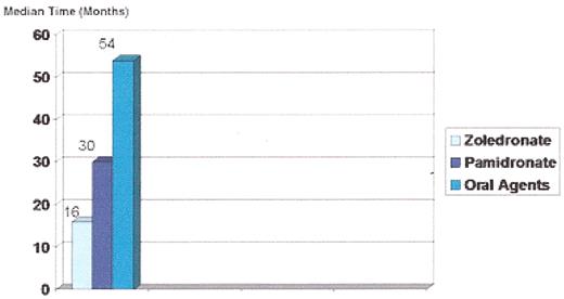 Mehrotra Figure 1. Duration of exposure prior to clinical presentation.