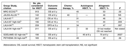 Table 2.
