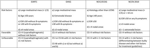 Definition of favorable and unfavorable (intermediate) early stage Hodgkin lymphoma