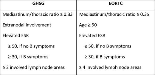 Unfavorable prognostic factors for early stage cHL