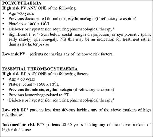 Risk stratification of PV and ET patients
