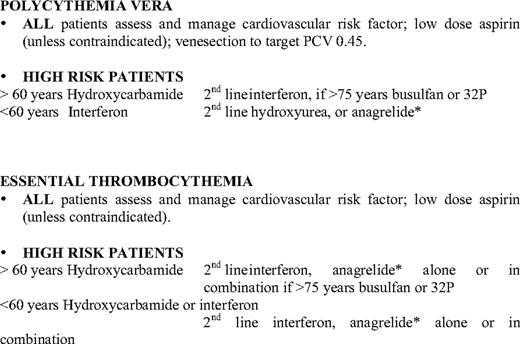 Recommendations for therapy in ET and PV patients