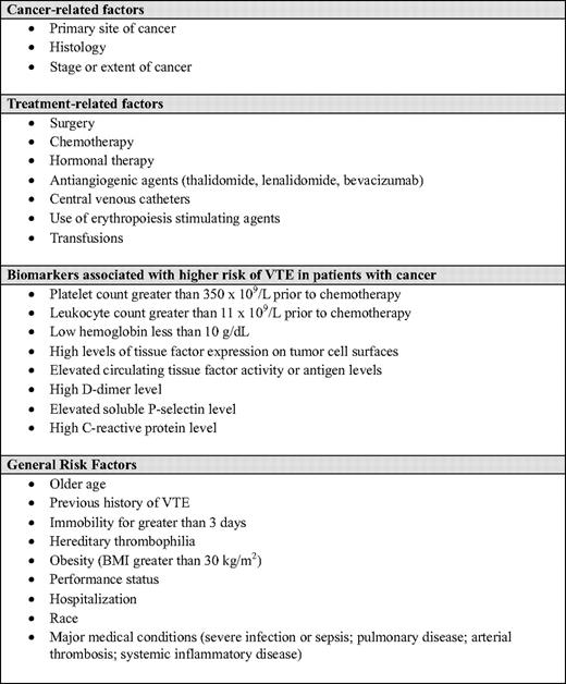 Risk factors for VTE in patients with cancer