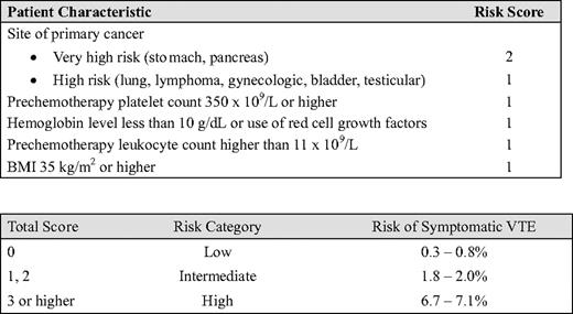 Khorana2 predictive model for chemotherapy-associated VTE
