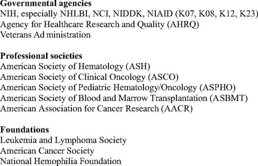 Some sources for hematology career development awards