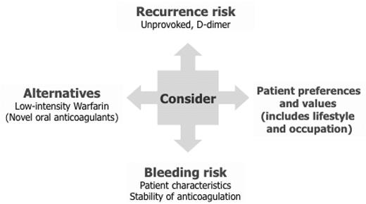Figure 1. Considerations in extending anticoagulant therapy beyond 3 to 6 months in patients with a first unprovoked VTE.