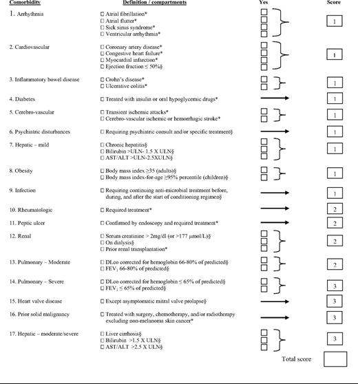 The hematopoietic cell transplant-comorbidity index (HCT-CI)