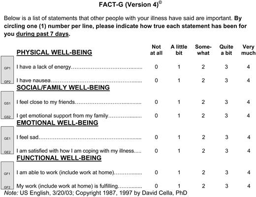 Figure 2. Sample questions from an HRQL measure.
