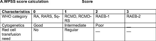 WPSS score calculation score*