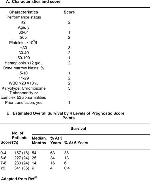 The total MDACC MDS model