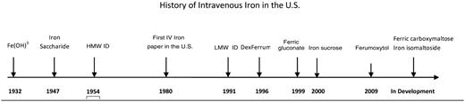 Figure 1. Total reported serious ADEs per million doses of 100 mg. Modified with permission from Chertow et al.19