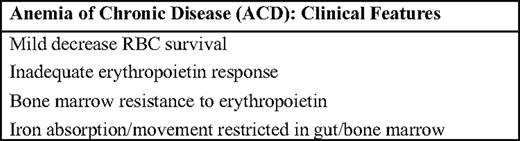 Clinical features of ACD