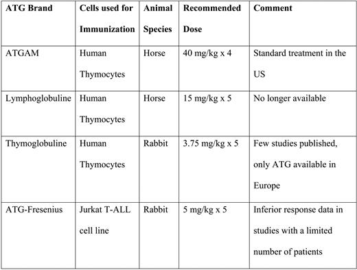 Different brands of antithymocyte globulin