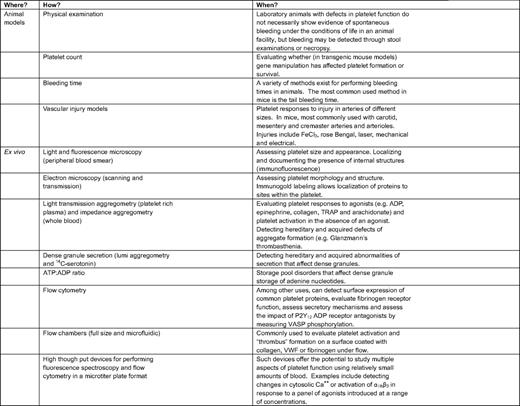 Evaluating platelet function in the research setting