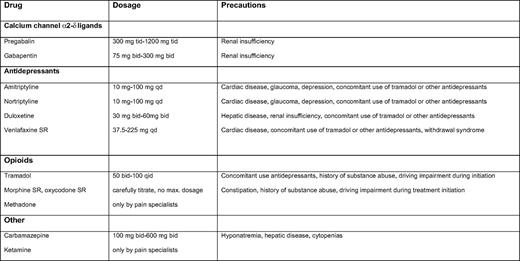 General recommendations for treatment of drug-induced polyneuropathy in multiple myeloma