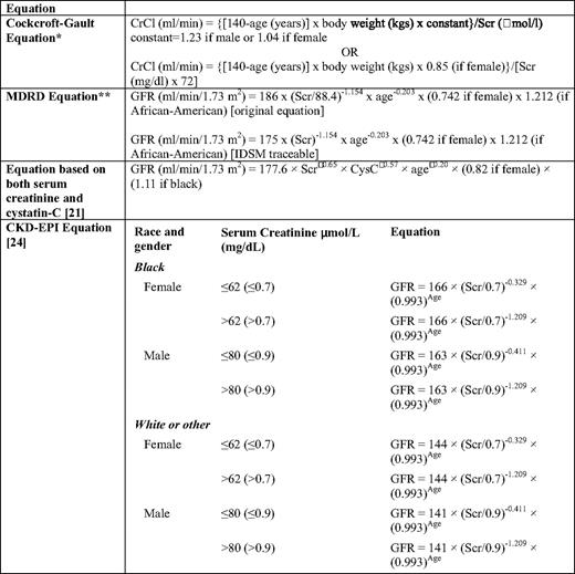 Prediction equations for GFR currently used or proposed for use in clinical practice