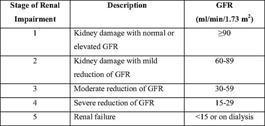 Classification of chronic renal disorders*