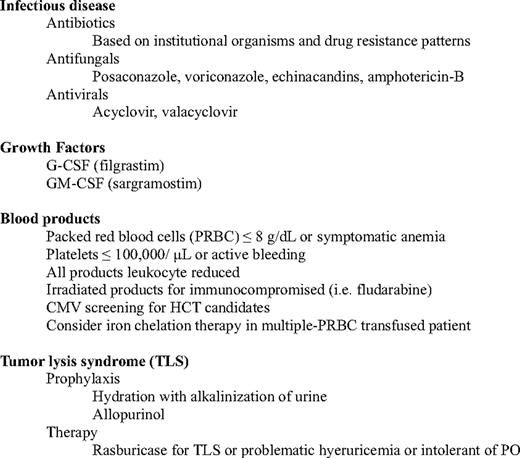 Guidelines for supportive care in AML*