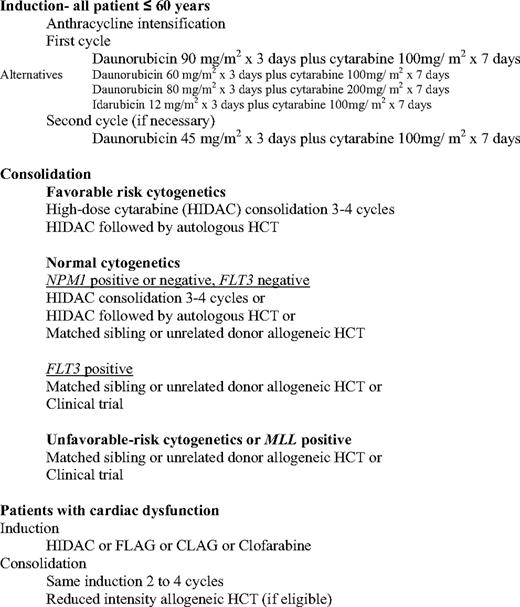 Recommendations for initial therapy in younger patients with AML