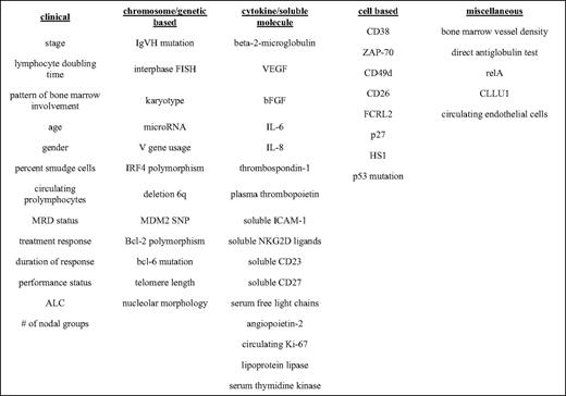 A very partial list of prognostic markers
