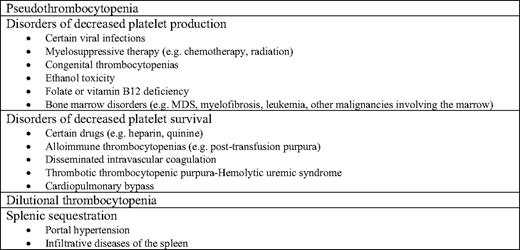 Common non-autoimmune causes of thrombocytopenia in adults