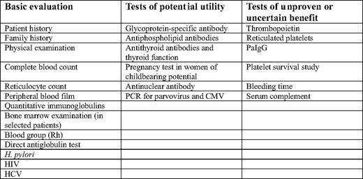 Recommendations for the initial evaluation of ITP in adults. (Adapted from Provan et al., 2010.3 Used with permission.)