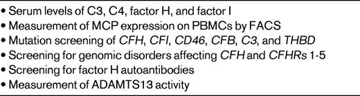 Diagnostic tests recommended in patients presenting with the clinical features of aHUS