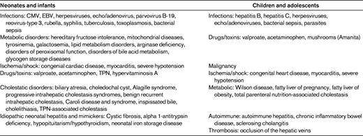 Diseases causing liver failure in pediatric patients
