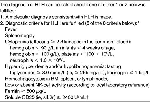 HLH-2004 diagnostic criteria