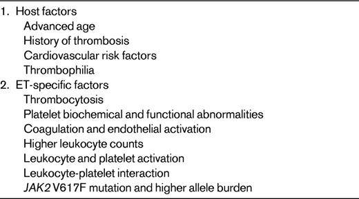Factors associated with risk of thrombosis in ET in different studies