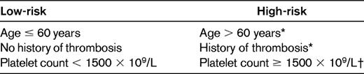 Risk stratification of patients with ET