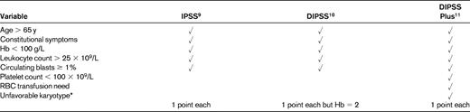 Prognostic score systems for patients with PMF
