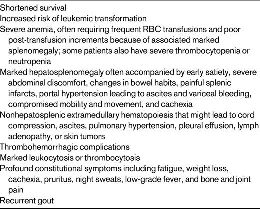 Clinical “needs” and targets for therapy in MF20