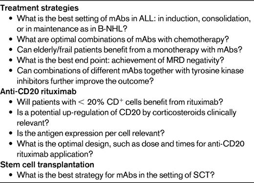 Questions remaining on the use of mAbs in the treatment of ALL