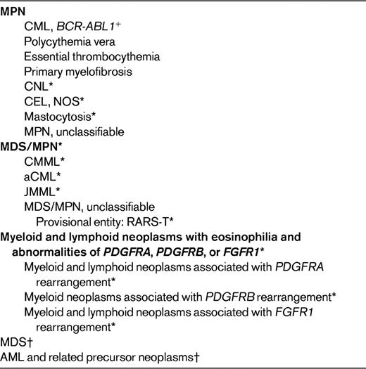 The 2008 WHO classification for myeloid neoplasms