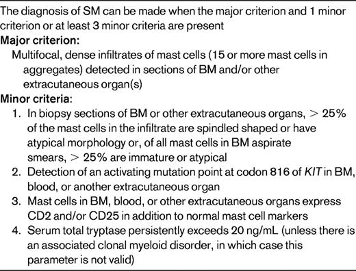 WHO diagnostic criteria for SM19*
