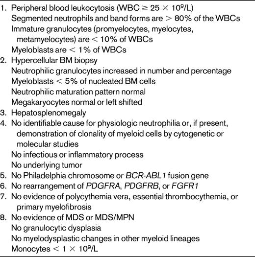 WHO diagnostic criteria for CNL16*