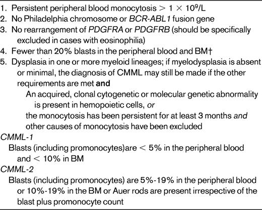 WHO diagnostic criteria for CMML44*