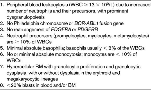 WHO diagnostic criteria for atypical chronic myeloid leukemia, BCR-ABL1−39*