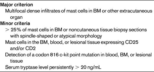 WHO diagnostic criteria for systemic mastocytosis