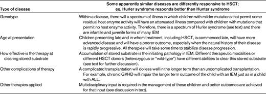 Summary of the factors influencing the highly variable outcomes after therapy for LSDs