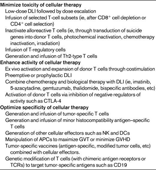 Newer approaches to cellular therapies to treat relapse